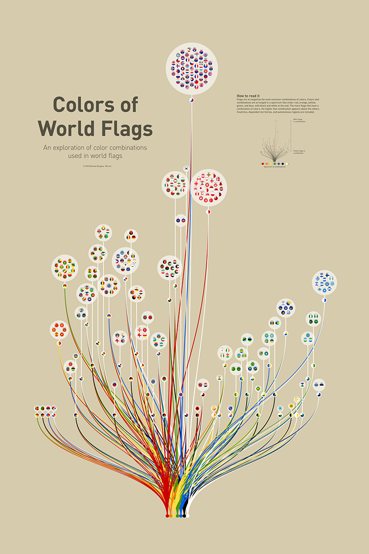 Colors of World Flags