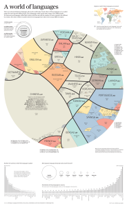 Mother Tongues infographic