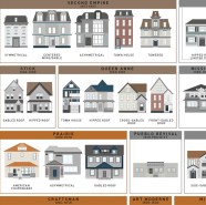 An Art Print By Pop Chart Lab Featuring 121 American House Styles From 