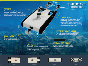 Trident OpenROV Features