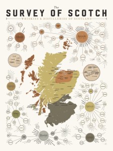 The Survey of Scotch