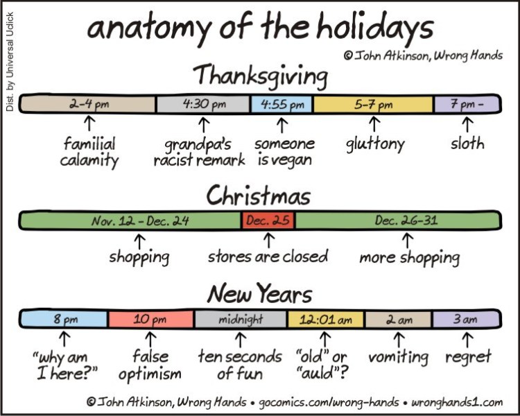 Anatomy of the Holidays
