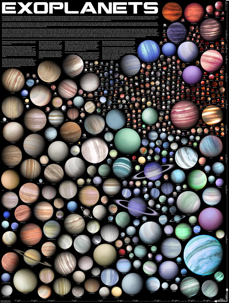 exoplanets visualization poster