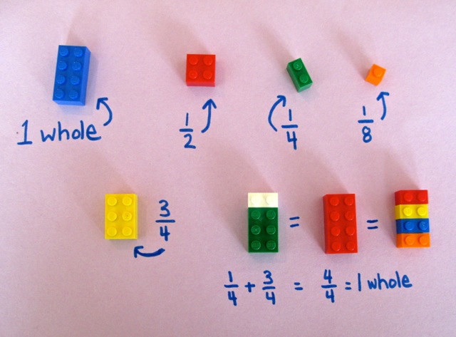LEGO Fractions