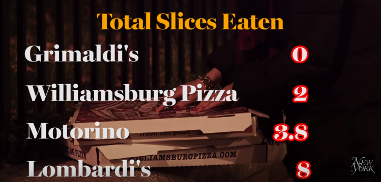 Total Slices