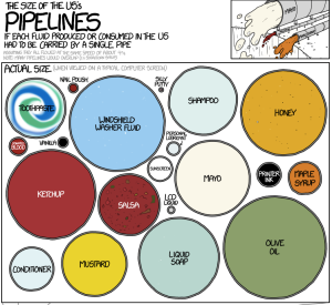 xkcd Pipelines