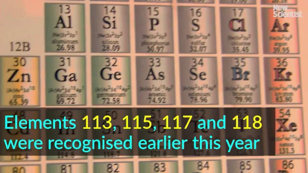 periodic rejected of element table names Element Names New the Table Periodic to Will Added Be Four