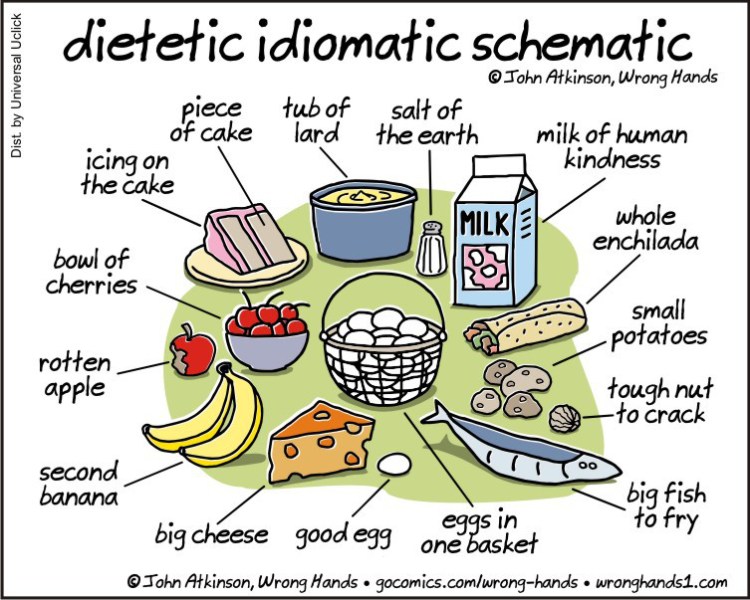 Dietetic Idiomatic Schematic
