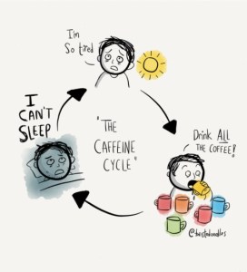 The Caffeine Cycle