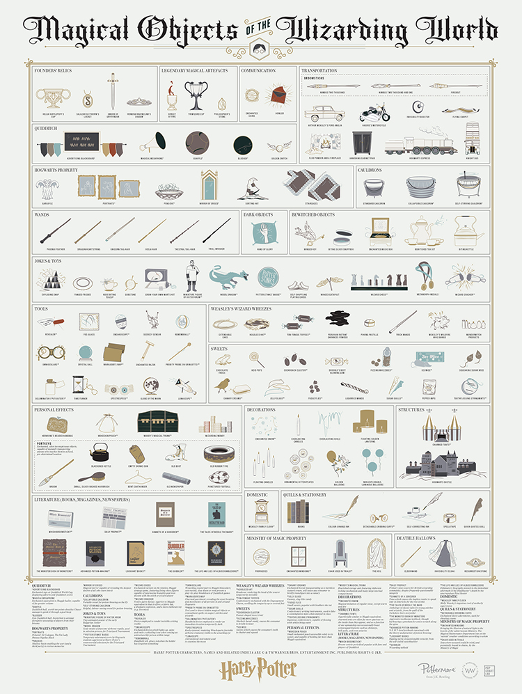 An Art Print Cataloging the Many Magical Objects of Harry Potter Mythology