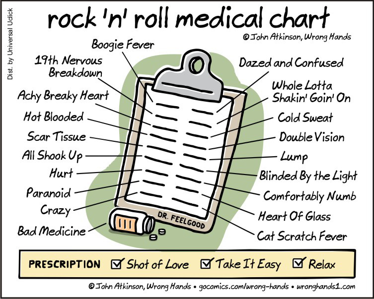 Chart Medical