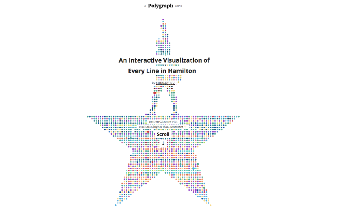 Hamilton Interactive Visualization