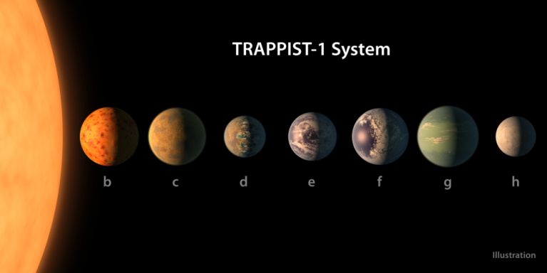 TRAPPIST-1 System