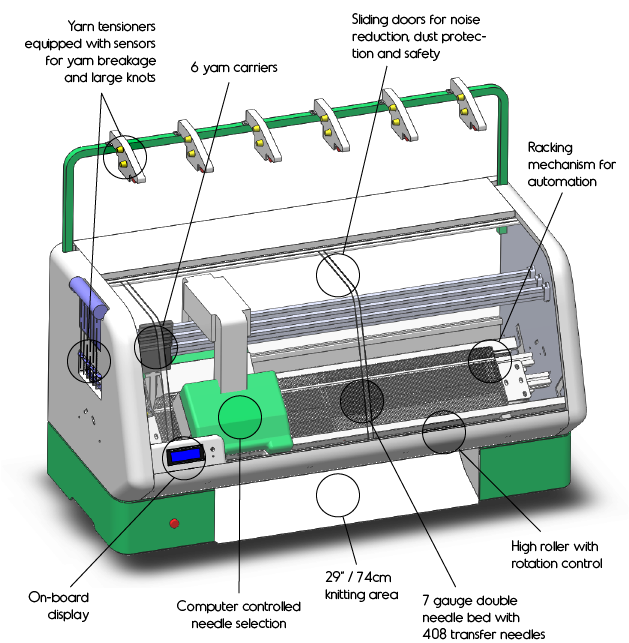 kniterate-illustration.png?w=629