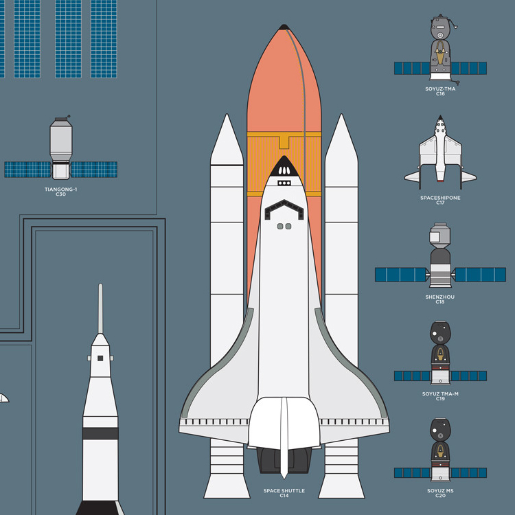 A History of Space Travel