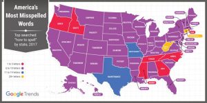 America's Most Mispelled Words