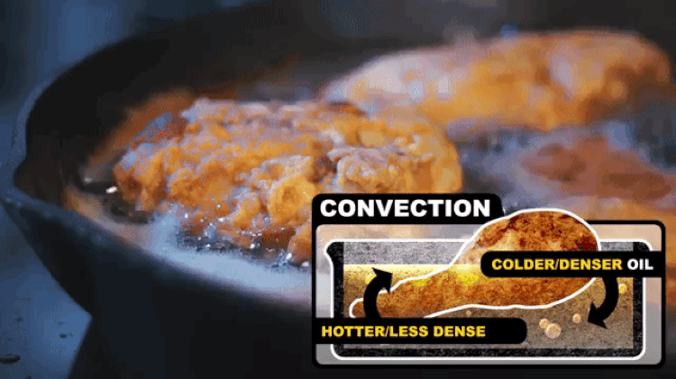 The Science Behind Why Battered and Deep Fried Chicken Is So Scrumptious