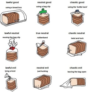 Bread bag alignment chart