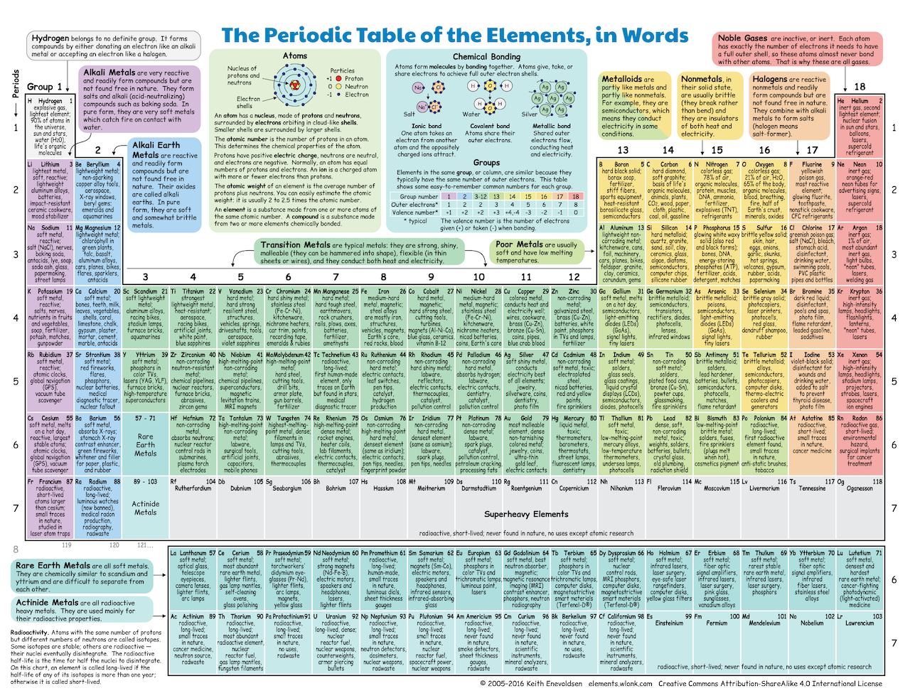 An Illustrated Periodic Table Of The Elements