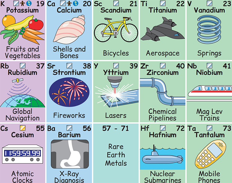 an-illustrated-periodic-table-of-the-elements