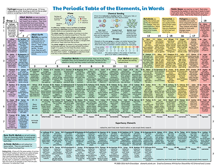 with names elements table periodic big of How An Showing Table Periodic Chemical Illustrated