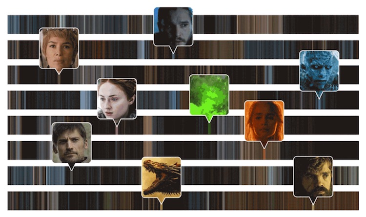 Color in Game of Thrones