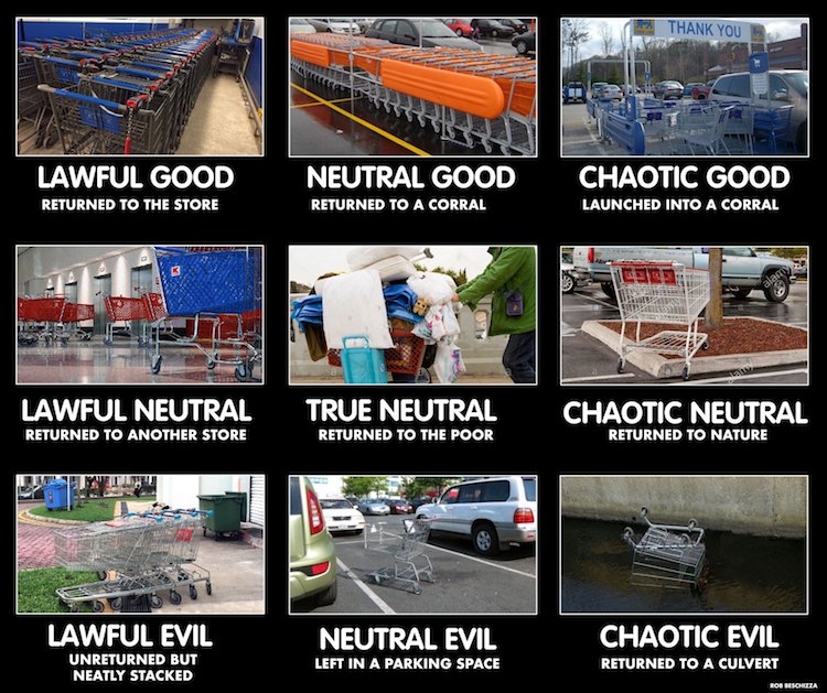 Shopping Cart Alignment Chart