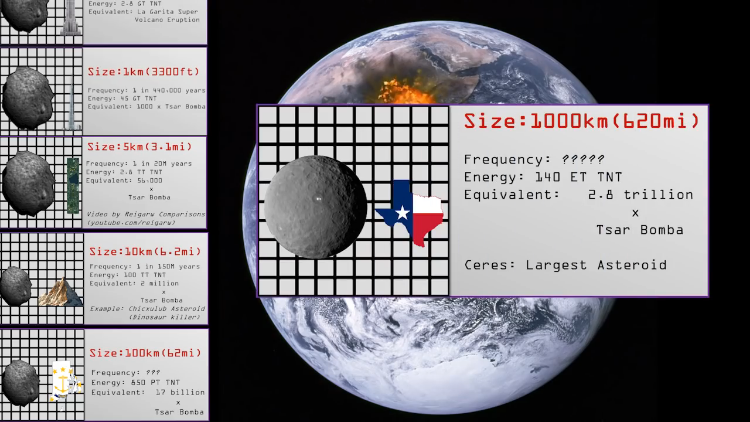 A Comparison of Asteroid Size, Frequency, and Collision Power