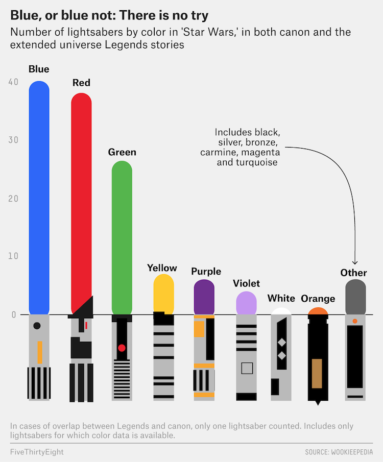 Star Wars Lightsaber Colors