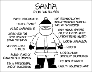 Santa Facts and Figures
