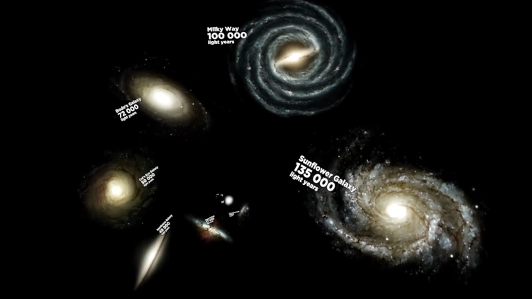 Comparing the Sizes of Known Galaxies by Light Years