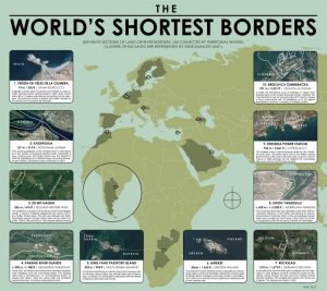 Worlds Shortest Borders