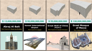 A Price Comparison of Some of the Most Expensive Buildings in the World