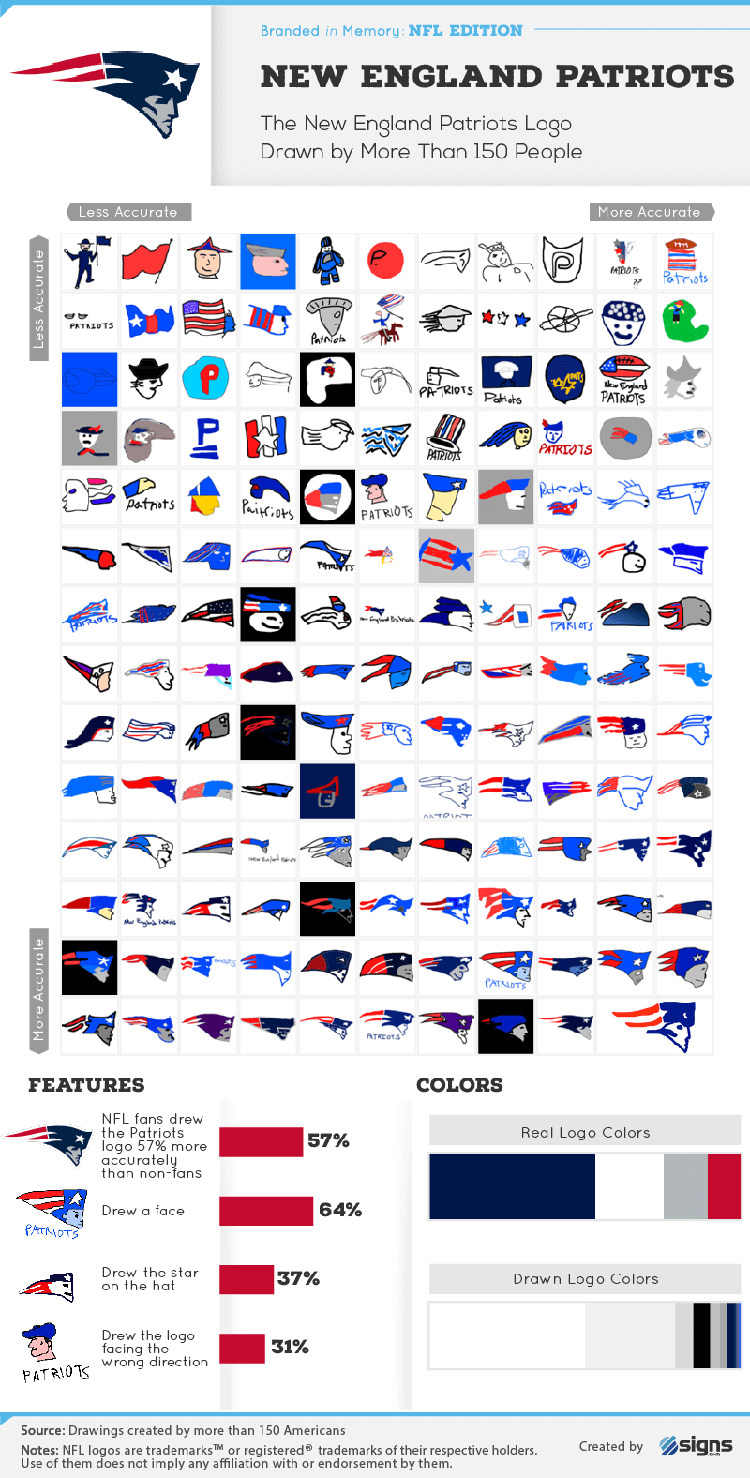 Branded in Memory NFL Edition