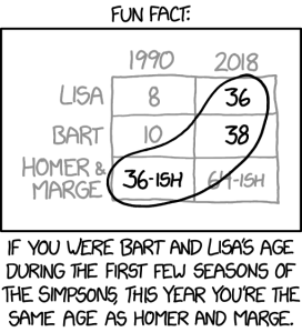 The Simpsons Age