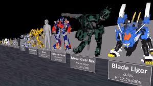 A Size Comparison of Popular Fictional Robots