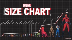 Marvel Superhero Size Chart