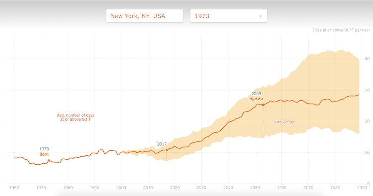 How-Much-Hotter-is-Your-Home-Town.png