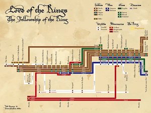Lord of the Rings Subway Map