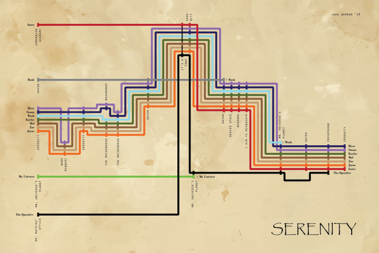 Serenity Subway Map