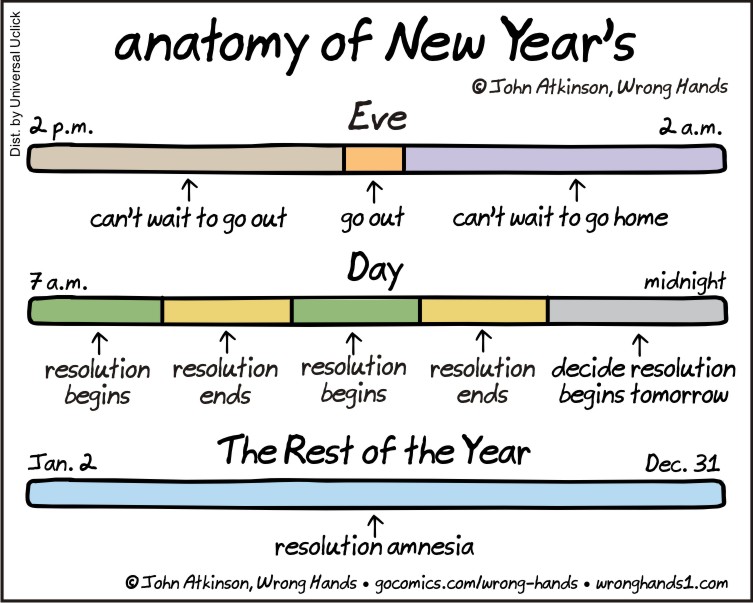 Anatomy-of-New-Years.jpg