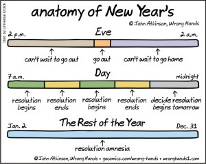 Anatomy of New Years