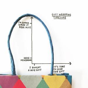 Gift Wrapping Timeline