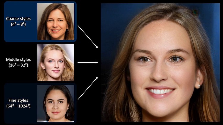 A Generative Adversarial Network AI That Creates Portraits of Human ...