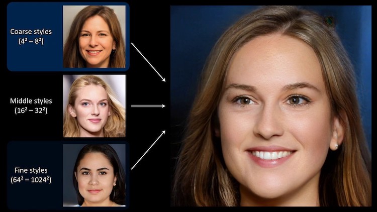 Human Faces That Don’t Exist in Real Life