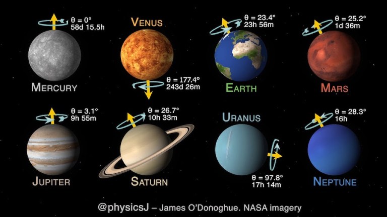 Planet Rotation Speed