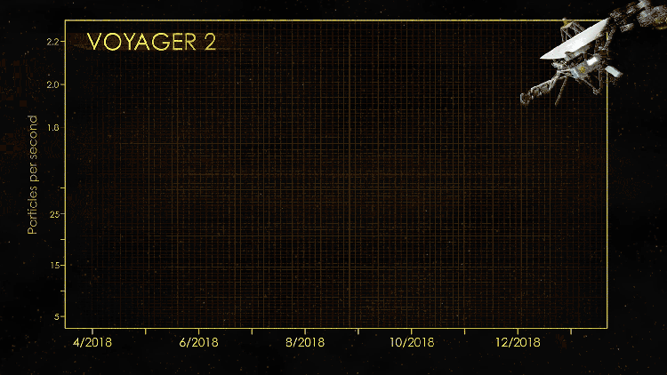 Voyager 2 Path