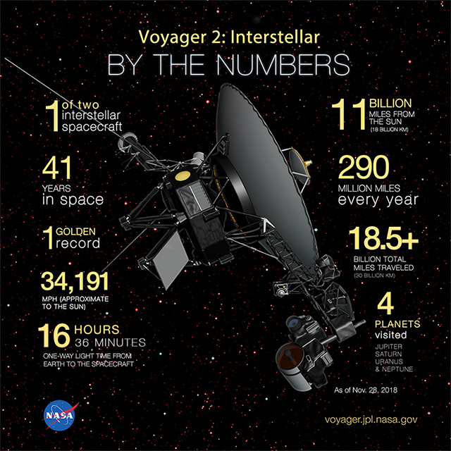 Voyager-BytheNumbers-640