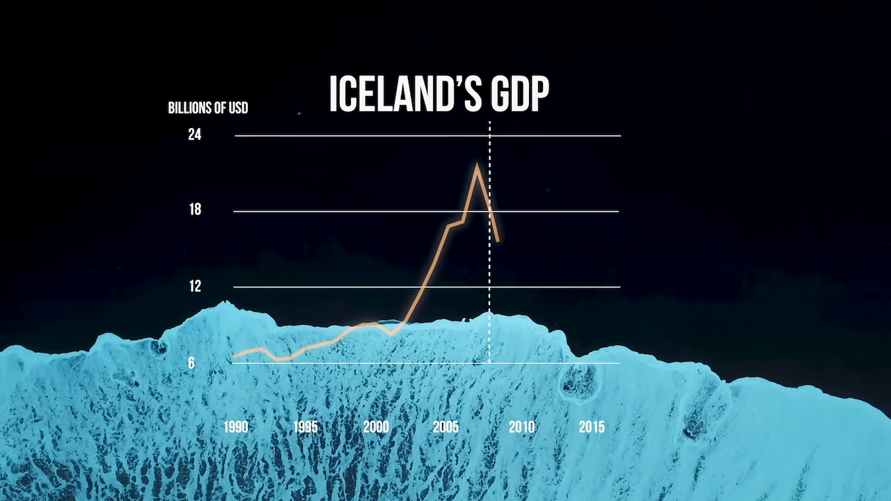 Iceland-GPD.png