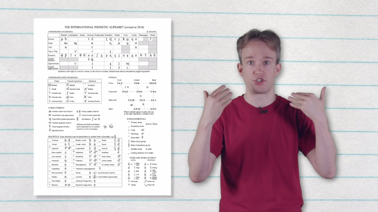 International Phonetic Alphabet Chart Explained